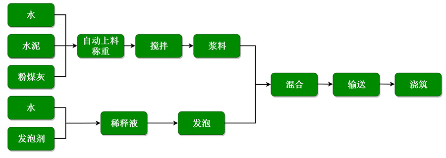 TH-50B水泥發(fā)泡機