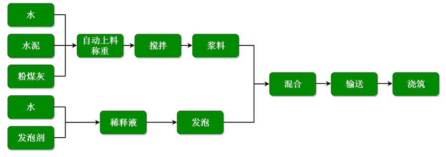 工藝流程圖