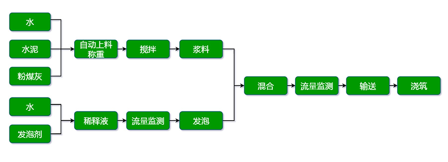 工藝流程圖